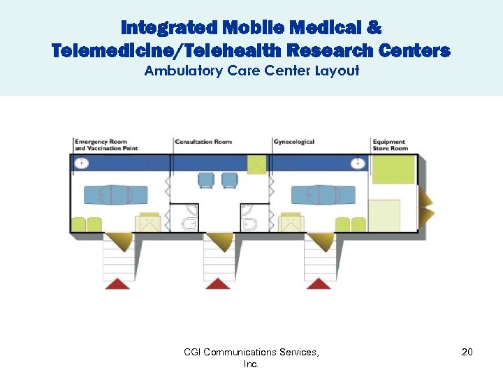 Integrated Mobile Medical & Telemedicine/Telehealth Research Centers Ambulatory Care Center Layout CGI Communications Services,
