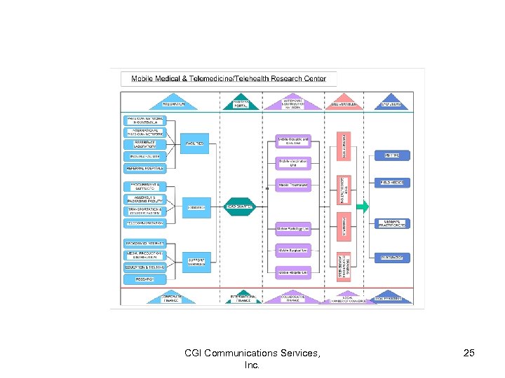 CGI Communications Services, Inc. 25 