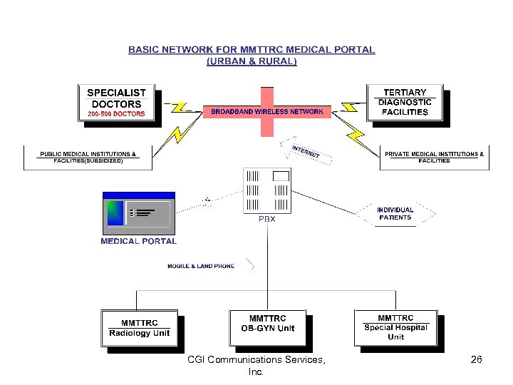 CGI Communications Services, Inc. 26 