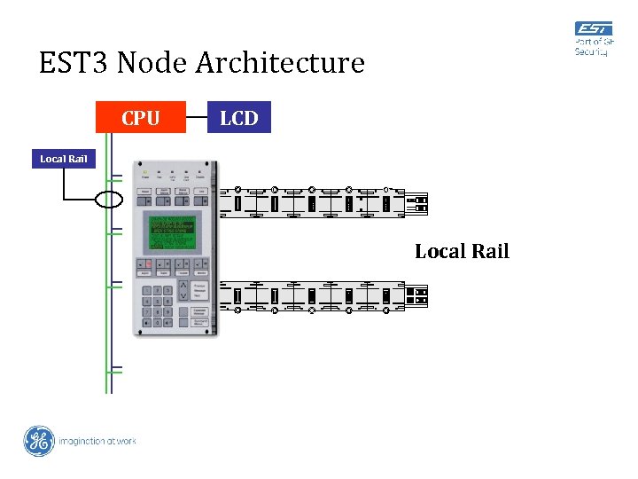 EST 3 Node Architecture CPU LCD Local Rail 