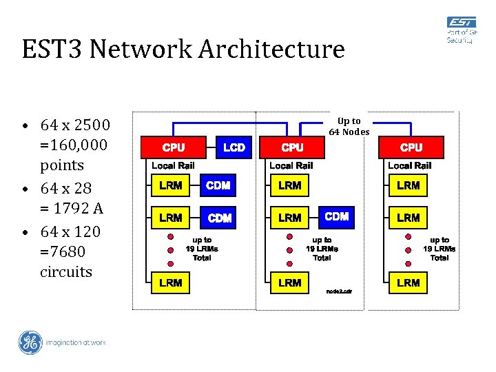 EST 3 Network Architecture • 64 x 2500 =160, 000 points • 64 x