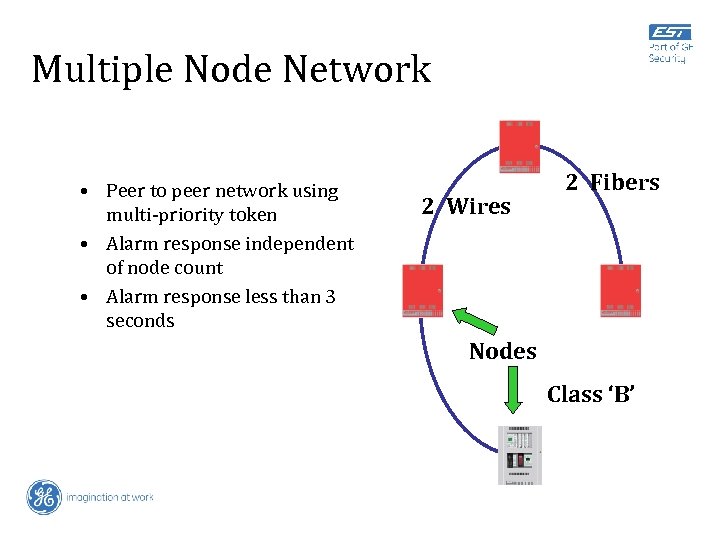 Multiple Node Network • Peer to peer network using multi-priority token • Alarm response