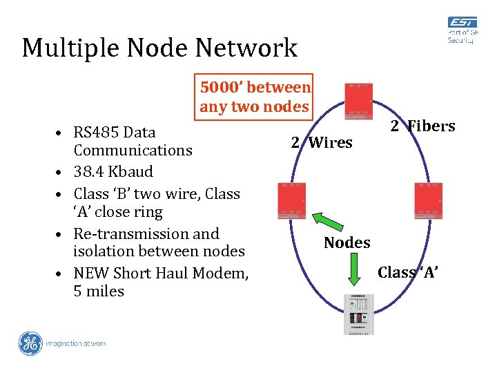 Multiple Node Network 5000’ between any two nodes • RS 485 Data Communications •