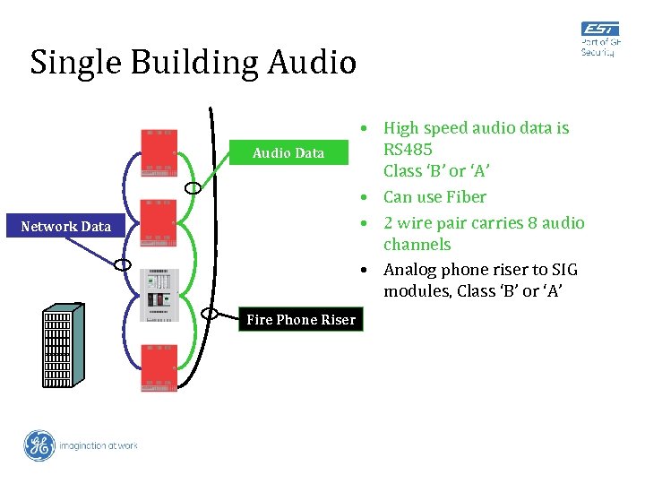 Single Building Audio Data Network Data Fire Phone Riser • High speed audio data