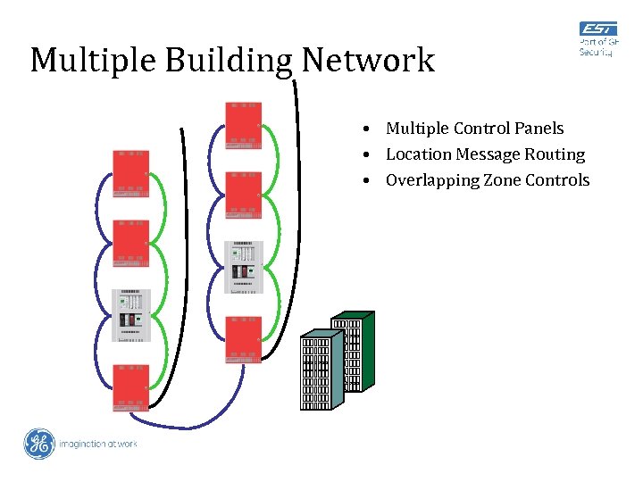 Multiple Building Network • Multiple Control Panels • Location Message Routing • Overlapping Zone