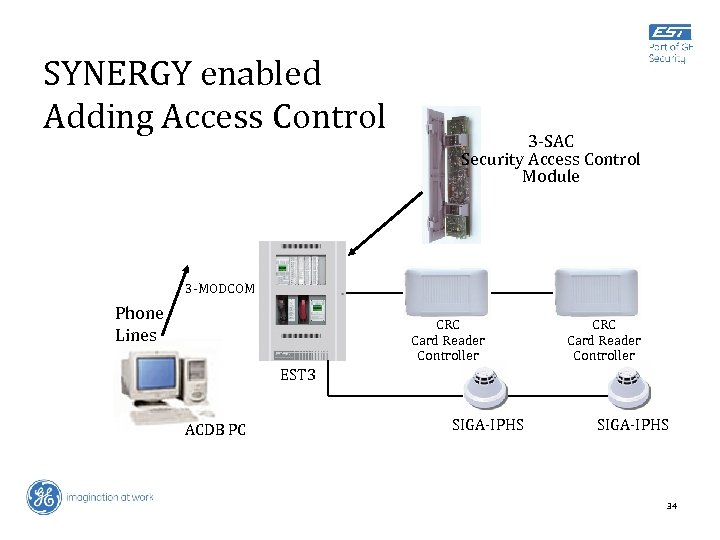 SYNERGY enabled Adding Access Control 3 -SAC Security Access Control Module 3 -MODCOM Phone