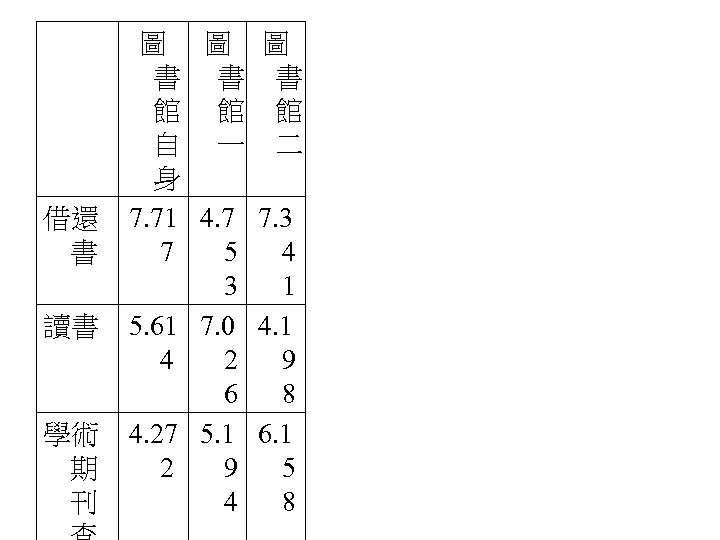 借還 書 讀書 學術 期 刊 圖 圖 圖 書 書 書 館 館