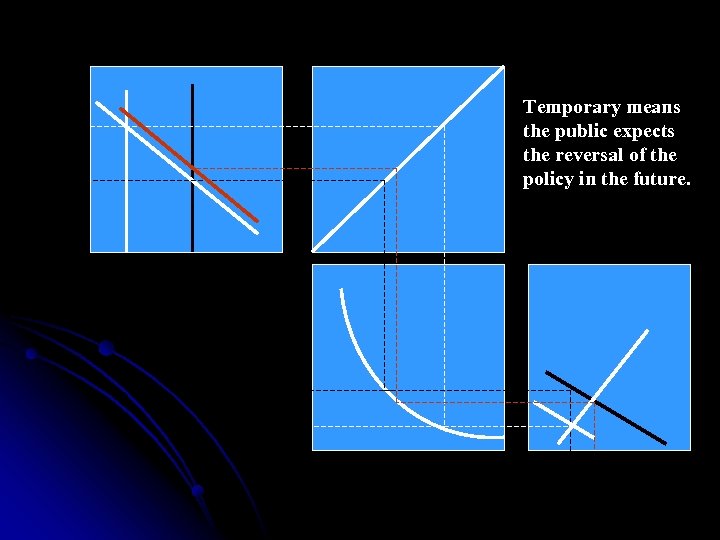 Temporary means the public expects the reversal of the policy in the future. 