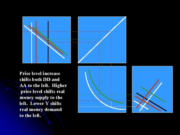 Price level increase shifts both DD and AA to the left. Higher price level