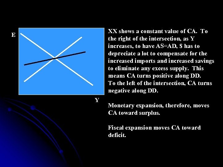 XX shows a constant value of CA. To the right of the intersection, as