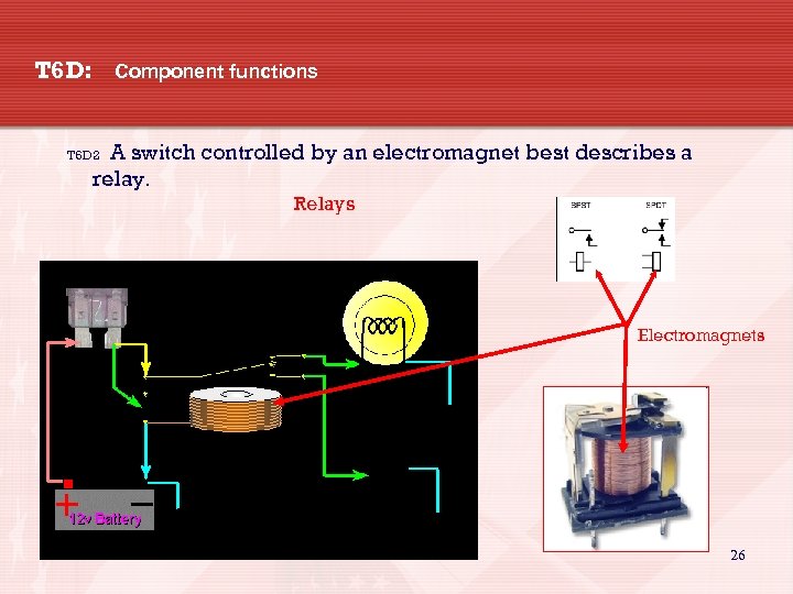T 6 D: Component functions A switch controlled by an electromagnet best describes a