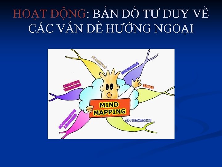 HOẠT ĐỘNG: BẢN ĐỒ TƯ DUY VỀ CÁC VẤN ĐỀ HƯỚNG NGOẠI 