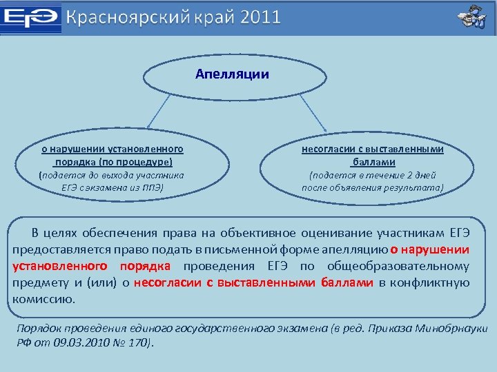 Сколько времени на апелляцию егэ. Речь руководителя ППЭ ЕГЭ. Форма 12-03 ППЭ ЕГЭ. Пункт приема экзаменов ЕГЭ.