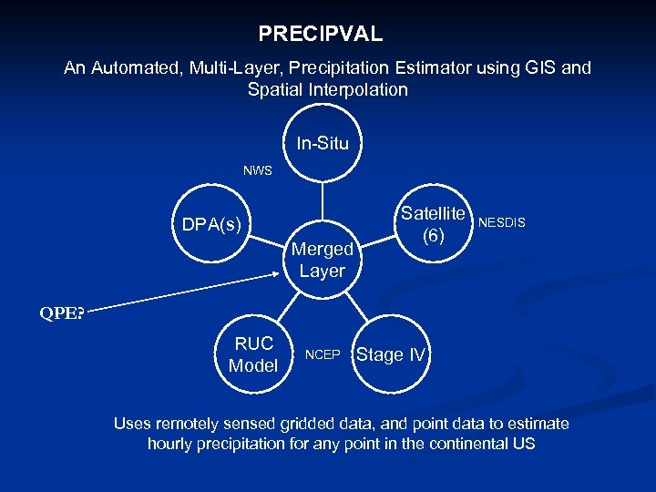PRECIPVAL An Automated, Multi-Layer, Precipitation Estimator using GIS and Spatial Interpolation In-Situ NWS DPA(s)