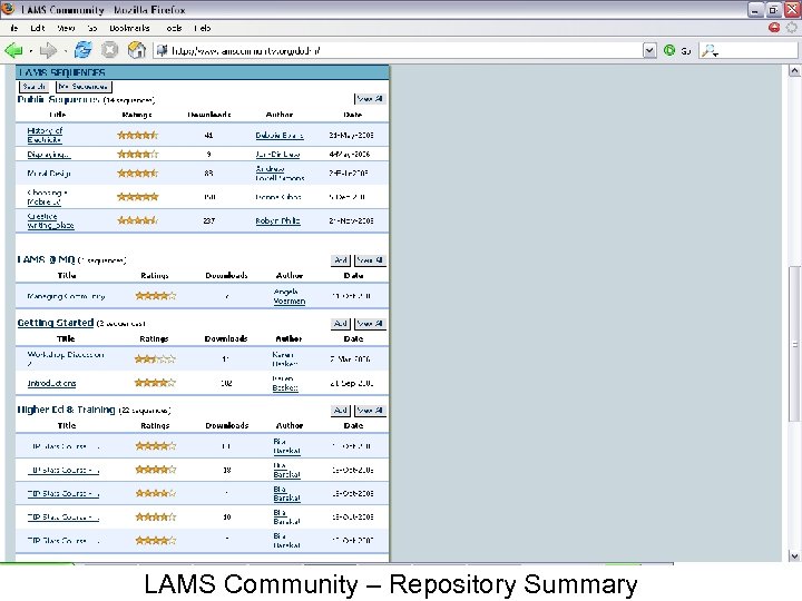 LAMS Community – Repository Summary 
