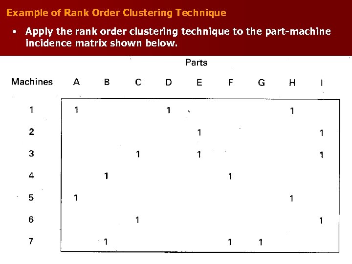 Example of Rank Order Clustering Technique • Apply the rank order clustering technique to