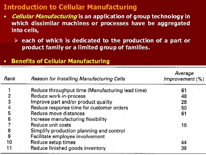 Introduction to Cellular Manufacturing • Cellular Manufacturing is an application of group technology in