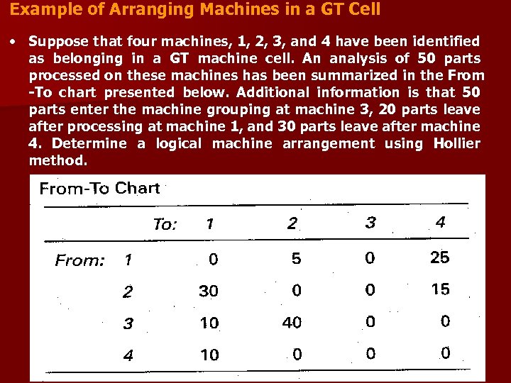 Example of Arranging Machines in a GT Cell • Suppose that four machines, 1,