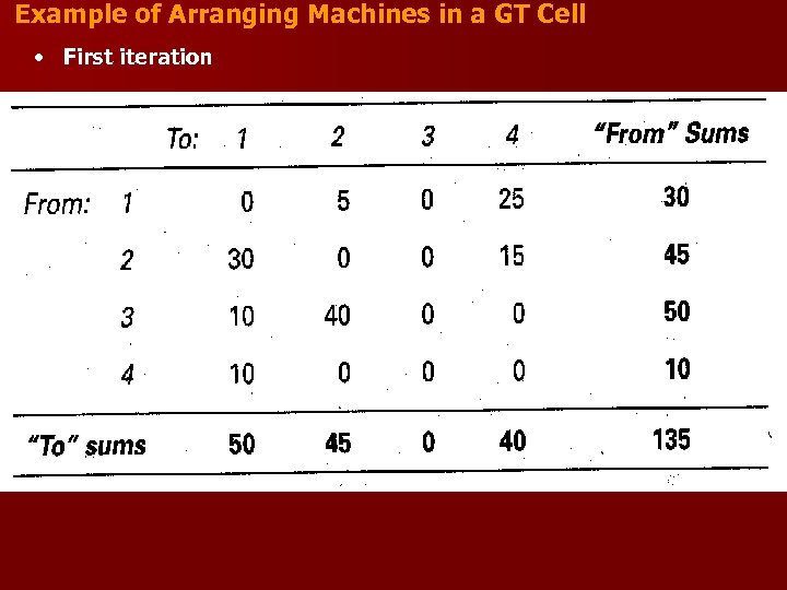 Example of Arranging Machines in a GT Cell • First iteration 