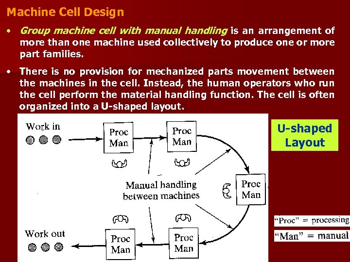 Machine Cell Design • Group machine cell with manual handling is an arrangement of