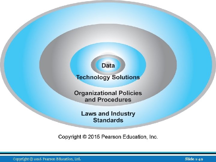 Copyright © 2016 Pearson Education, Ltd. Slide 1 -49 