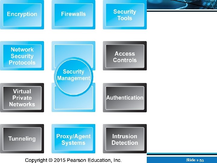 Copyright © 2016 Pearson Education, Ltd. Slide 1 -53 