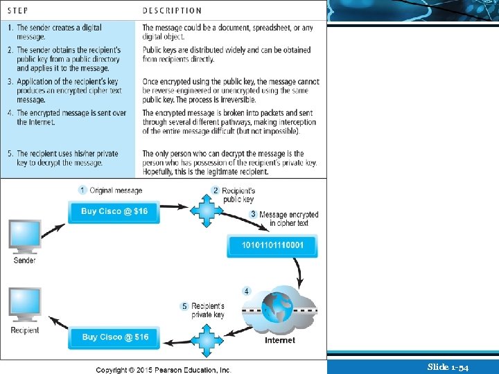 Copyright © 2016 Pearson Education, Ltd. Slide 1 -54 