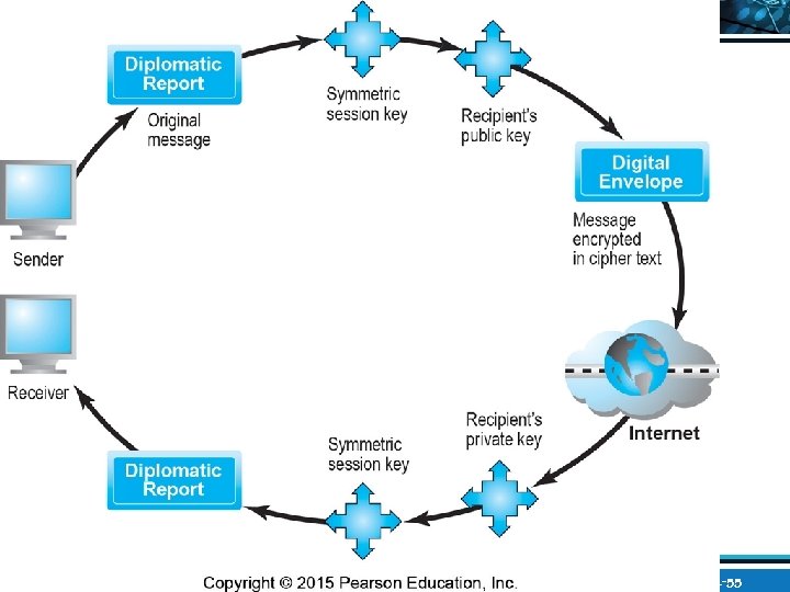 Copyright © 2016 Pearson Education, Ltd. Slide 1 -55 