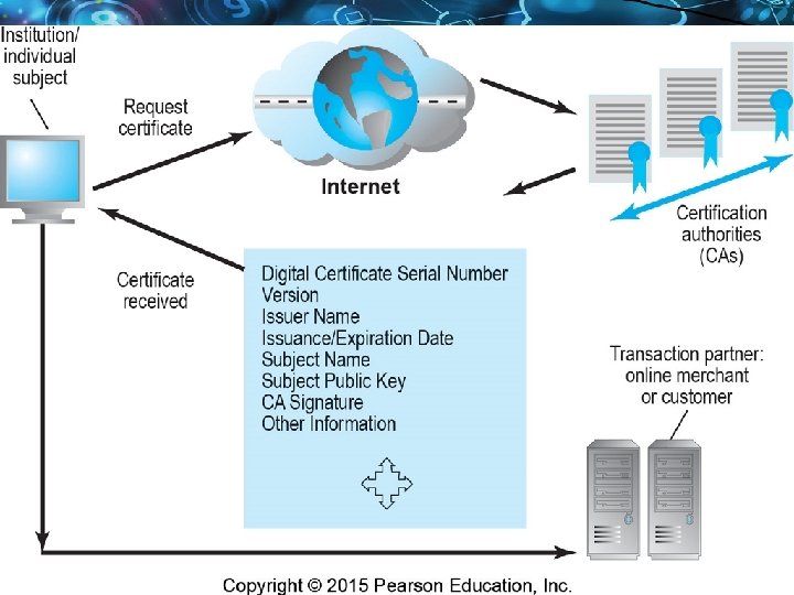 Copyright © 2016 Pearson Education, Ltd. Slide 1 -56 
