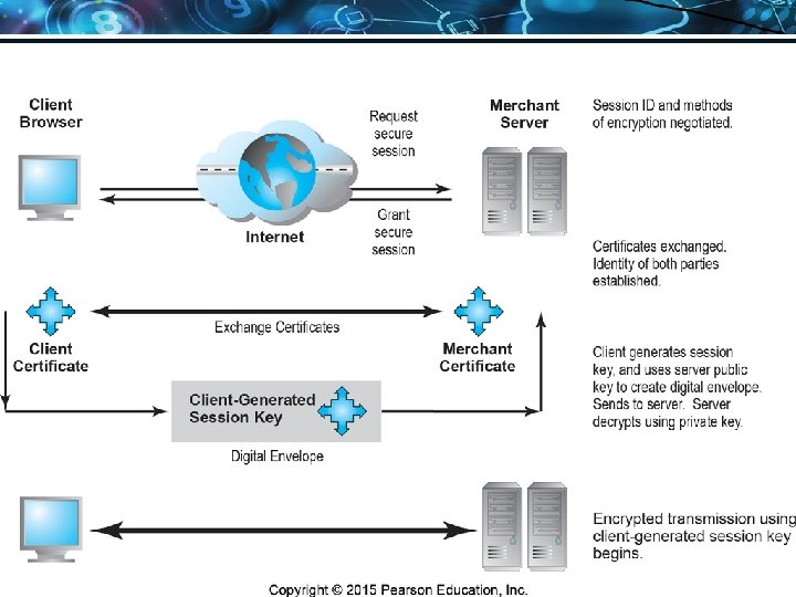 Copyright © 2016 Pearson Education, Ltd. Slide 1 -57 