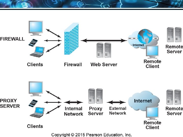 Copyright © 2016 Pearson Education, Ltd. Slide 1 -58 