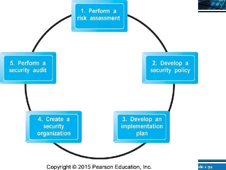 Copyright © 2016 Pearson Education, Ltd. Slide 1 -59 