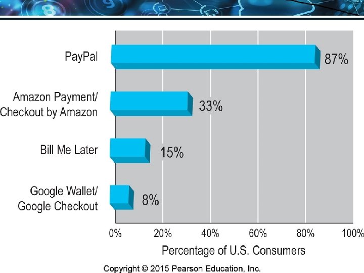 Copyright © 2016 Pearson Education, Ltd. Slide 1 -60 