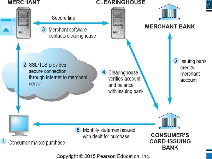 Copyright © 2016 Pearson Education, Ltd. Slide 1 -61 