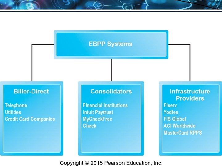 Copyright © 2016 Pearson Education, Ltd. Slide 1 -62 