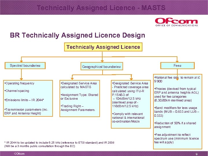 Technically Assigned Licence - MASTS BR Technically Assigned Licence Design Technically Assigned Licence Spectral