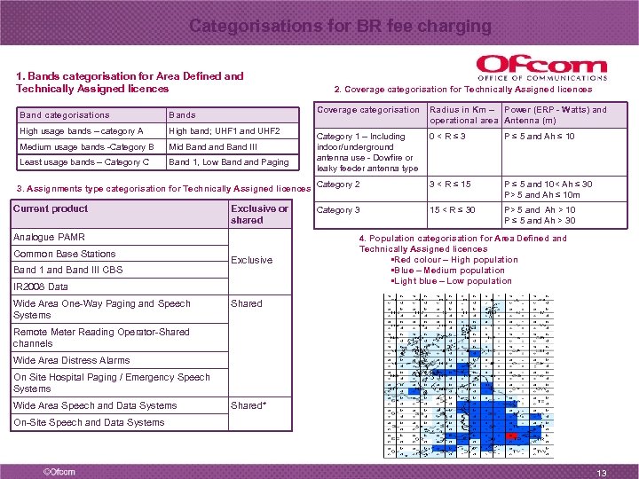 Categorisations for BR fee charging 1. Bands categorisation for Area Defined and Technically Assigned