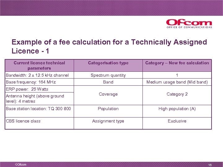 Example of a fee calculation for a Technically Assigned Licence - 1 Current licence