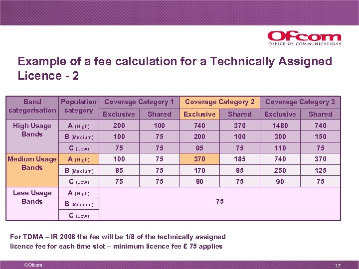 Example of a fee calculation for a Technically Assigned Licence - 2 Band Population