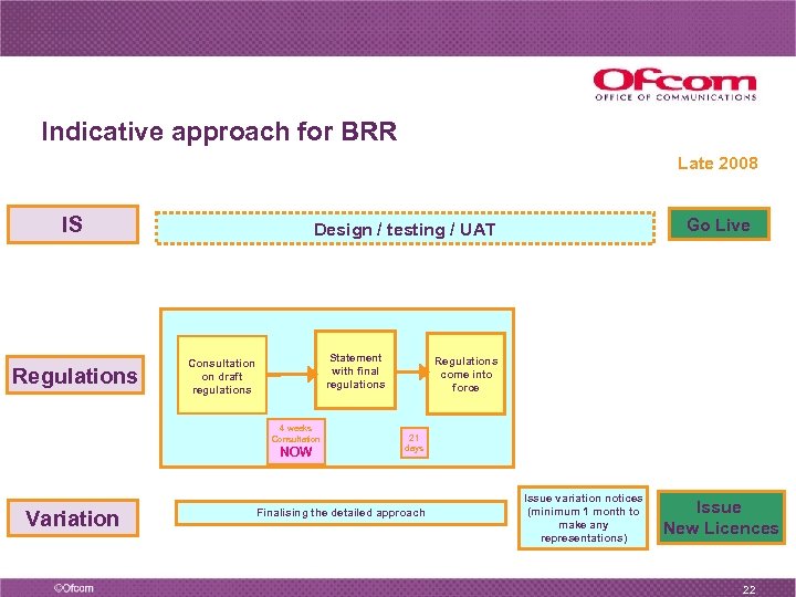 Indicative approach for BRR Late 2008 IS Regulations Statement with final regulations Consultation on