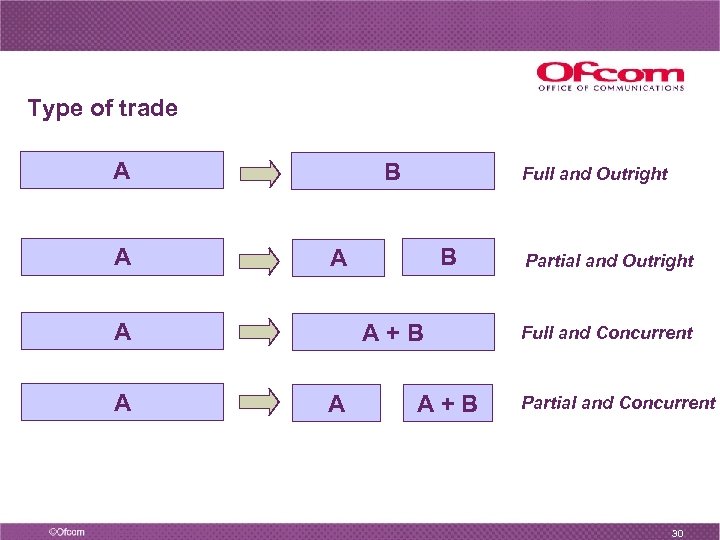 Type of trade A A B B A A A Full and Outright A+B