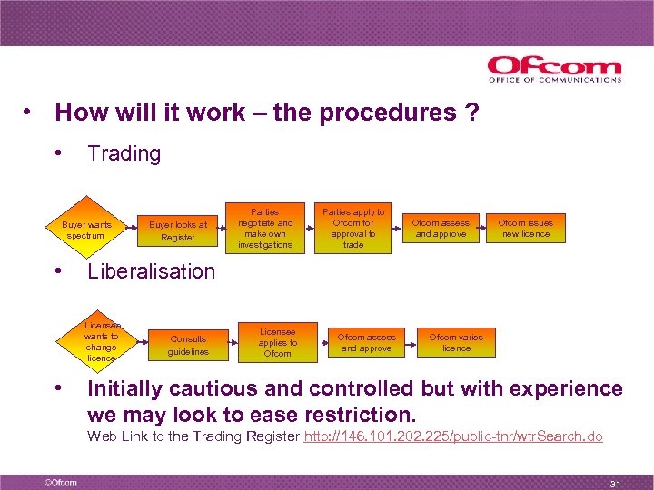  • How will it work – the procedures ? • Trading Buyer wants