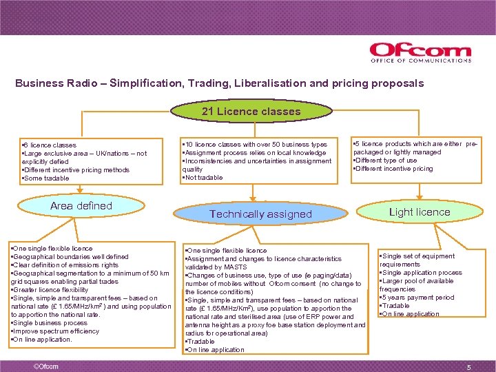 Business Radio – Simplification, Trading, Liberalisation and pricing proposals 21 Licence classes • 6