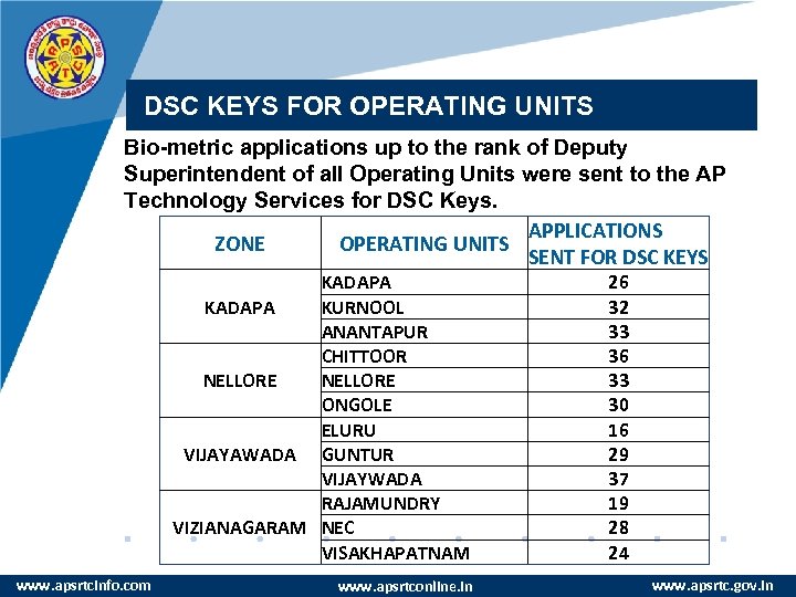 DSC KEYS FOR OPERATING UNITS Bio-metric applications up to the rank of Deputy Superintendent