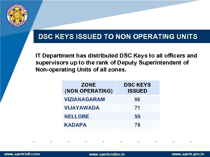 DSC KEYS ISSUED TO NON OPERATING UNITS IT Department has distributed DSC Keys to