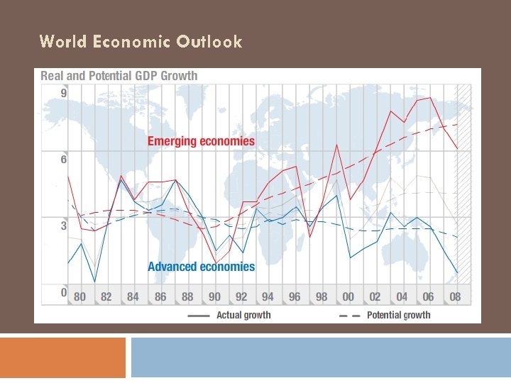 World Economic Outlook 
