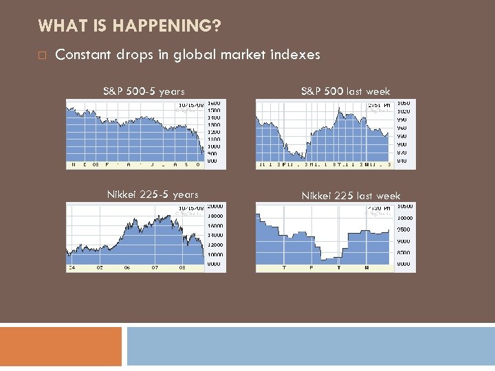 WHAT IS HAPPENING? Constant drops in global market indexes S&P 500 -5 years Nikkei