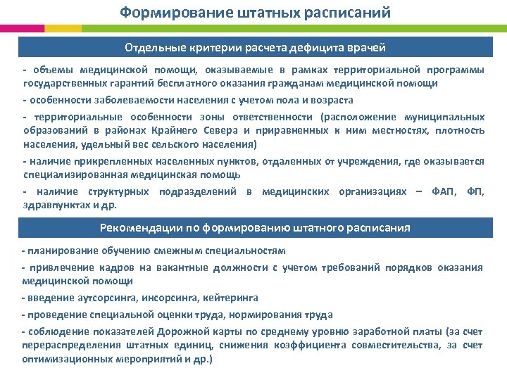 Положение о здравпункте на предприятии образец