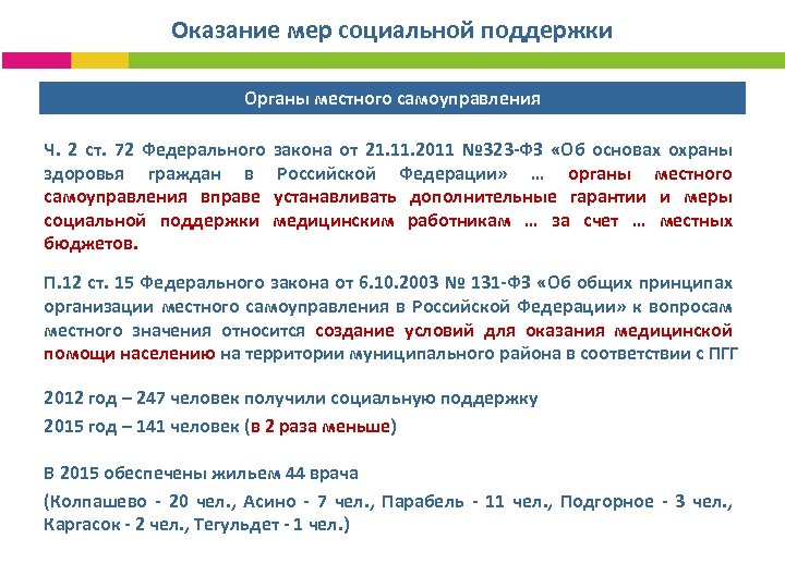 Оказание мер социальной поддержки Органы местного самоуправления Ч. 2 ст. 72 Федерального здоровья граждан
