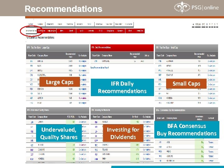 Recommendations Large Caps IFR Daily Recommendations Undervalued, Quality Shares Investing for Dividends Small Caps